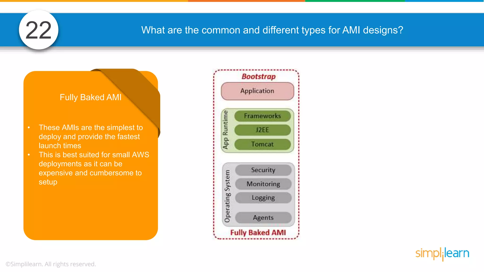 What are the common and different types for AMI designs? Fully Baked AMI • These AMIs are the simplest to deploy and provide the fastest launch times • This is best suited for small AWS deployments as it can be expensive and cumbersome to setup 22 