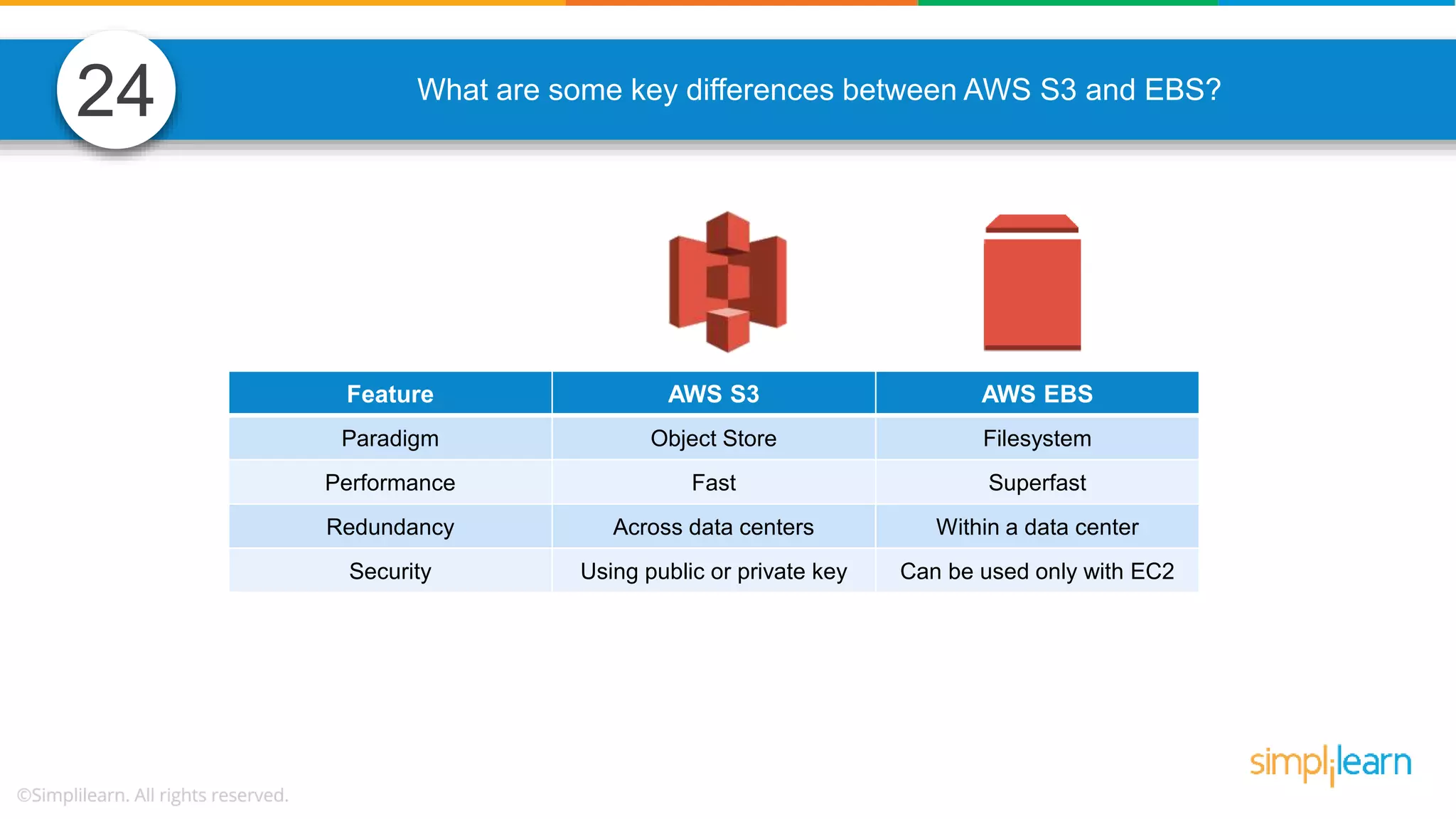 What are some key differences between AWS S3 and EBS? Feature AWS S3 AWS EBS Paradigm Object Store Filesystem Performance Fast Superfast Redundancy Across data centers Within a data center Security Using public or private key Can be used only with EC2 24 