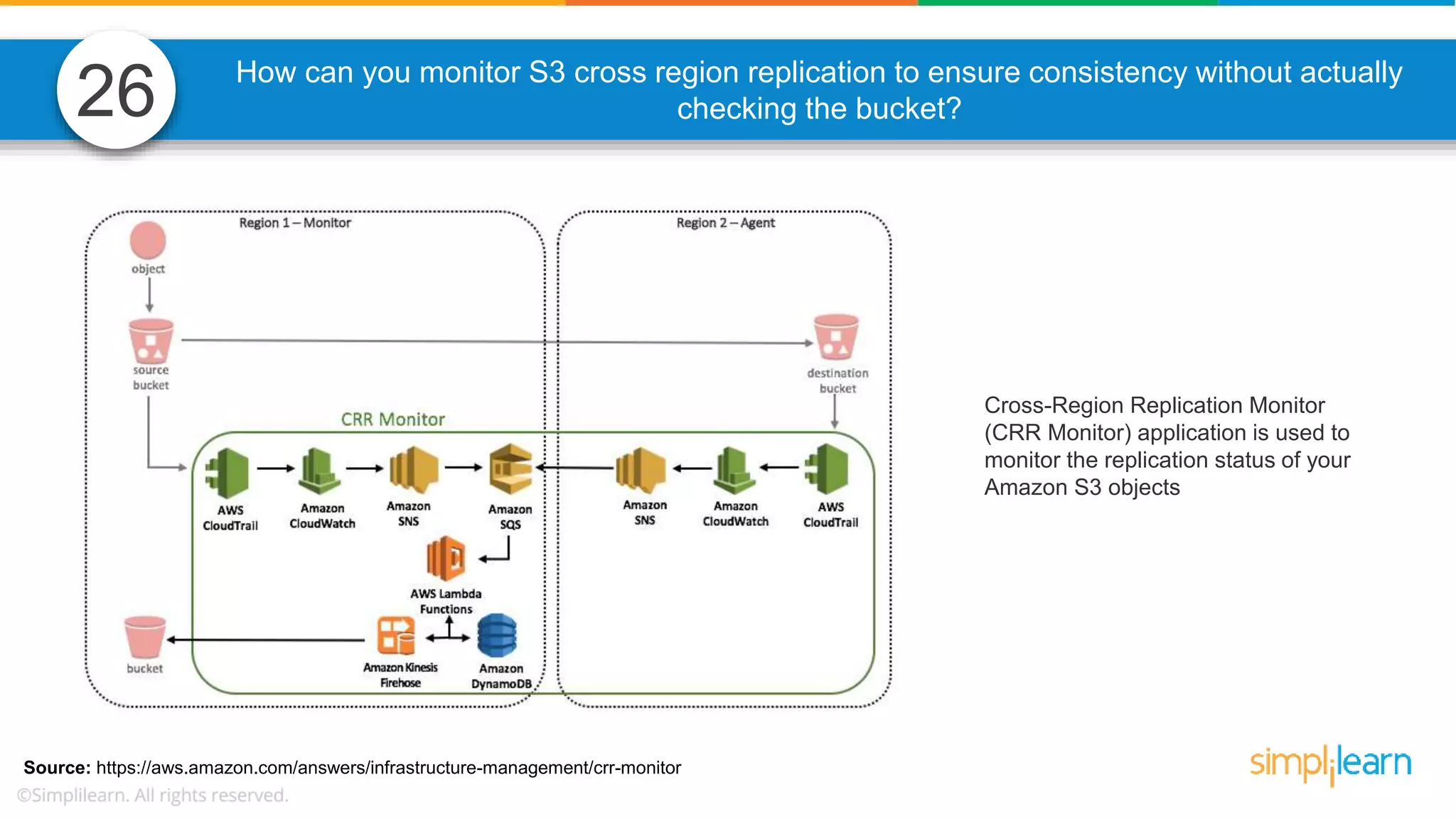 How can you monitor S3 cross region replication to ensure consistency without actually checking the bucket? Cross-Region Replication Monitor (CRR Monitor) application is used to monitor the replication status of your Amazon S3 objects Source: https://aws.amazon.com/answers/infrastructure-management/crr-monitor 26 