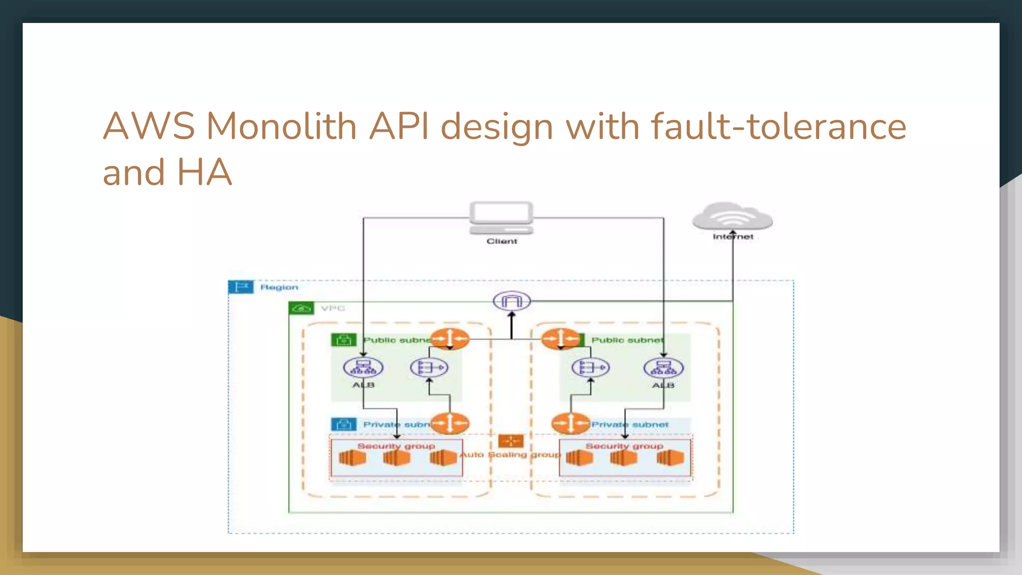 AWS Monolith API design with fault-tolerance
and HA
 