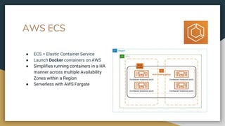 AWS ECS
● ECS = Elastic Container Service
● Launch Docker containers on AWS
● Simplifies running containers in a HA
manner across multiple Availability
Zones within a Region
● Serverless with AWS Fargate
 