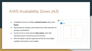 AWS Availability Zones (AZ)
● Availability Zones are multiple, isolated locations within each
Region
● Represented by a Region code followed by a letter identifier; for
example, eu-central-1a
● Consist of one or more discrete data centers, each with
redundant power, networking, and connectivity
● Offer the ability to operate applications that are more highly
available, fault tolerant, and scalable
 