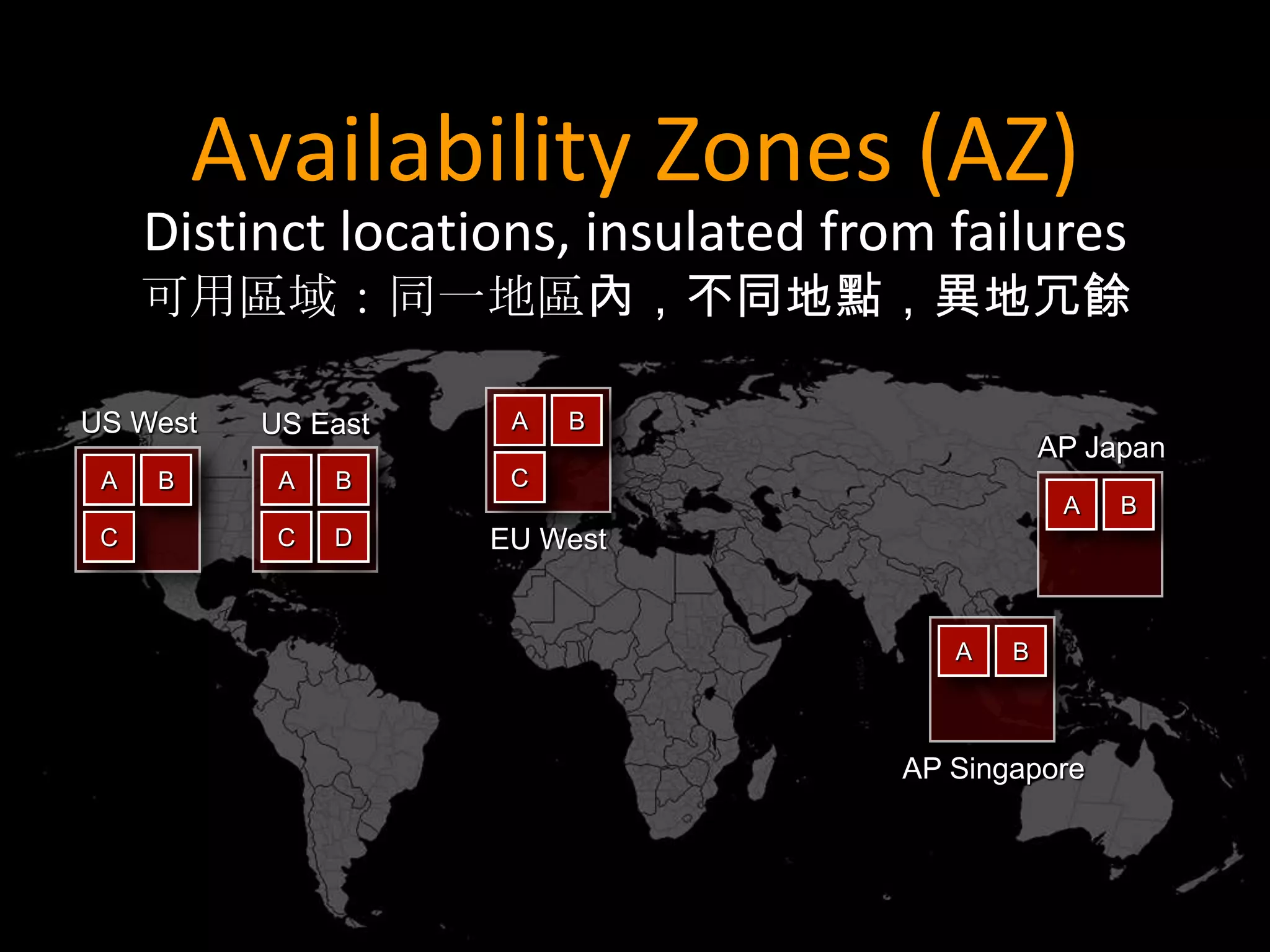 Availability Zones (AZ)
     Distinct locations, insulated from failures
     可用區域：同一地區內，不同地點，異地冗餘

US West   US East    A   B
                                                 AP Japan
 A   B     A   B     C
                                                  A   B
 C         C   D    EU West


                                         A   B



                                      AP Singapore
 