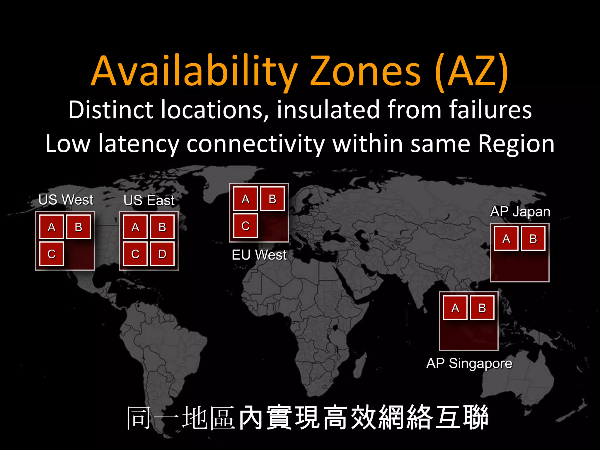 Availability Zones (AZ)
  Distinct locations, insulated from failures
Low latency connectivity within same Region
US West   US East    A   B
                                            AP Japan
 A   B     A   B     C
                                             A   B
 C         C   D    EU West


                                    A   B



                                 AP Singapore



          同一地區內實現高效網絡互聯
 