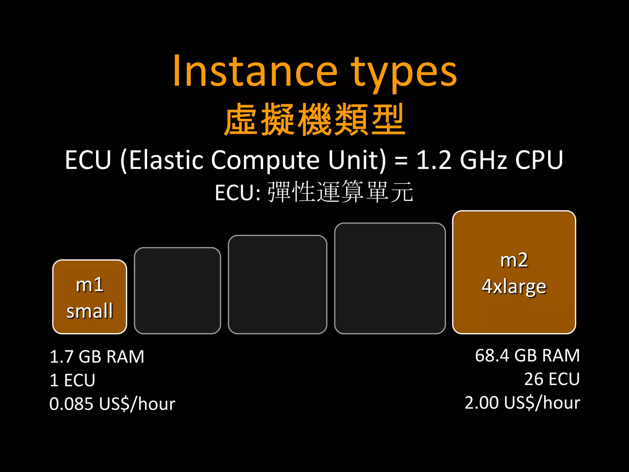 Instance types
                 虛擬機類型
 ECU (Elastic Compute Unit) = 1.2 GHz CPU
                 ECU: 彈性運算單元

                                    m2
  m1                              4xlarge
 small

1.7 GB RAM                       68.4 GB RAM
1 ECU                                  26 ECU
0.085 US$/hour                  2.00 US$/hour
 