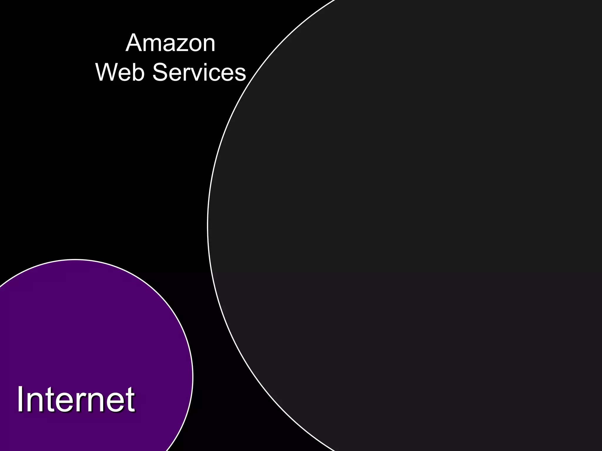 Amazon
     Web Services




Internet
 