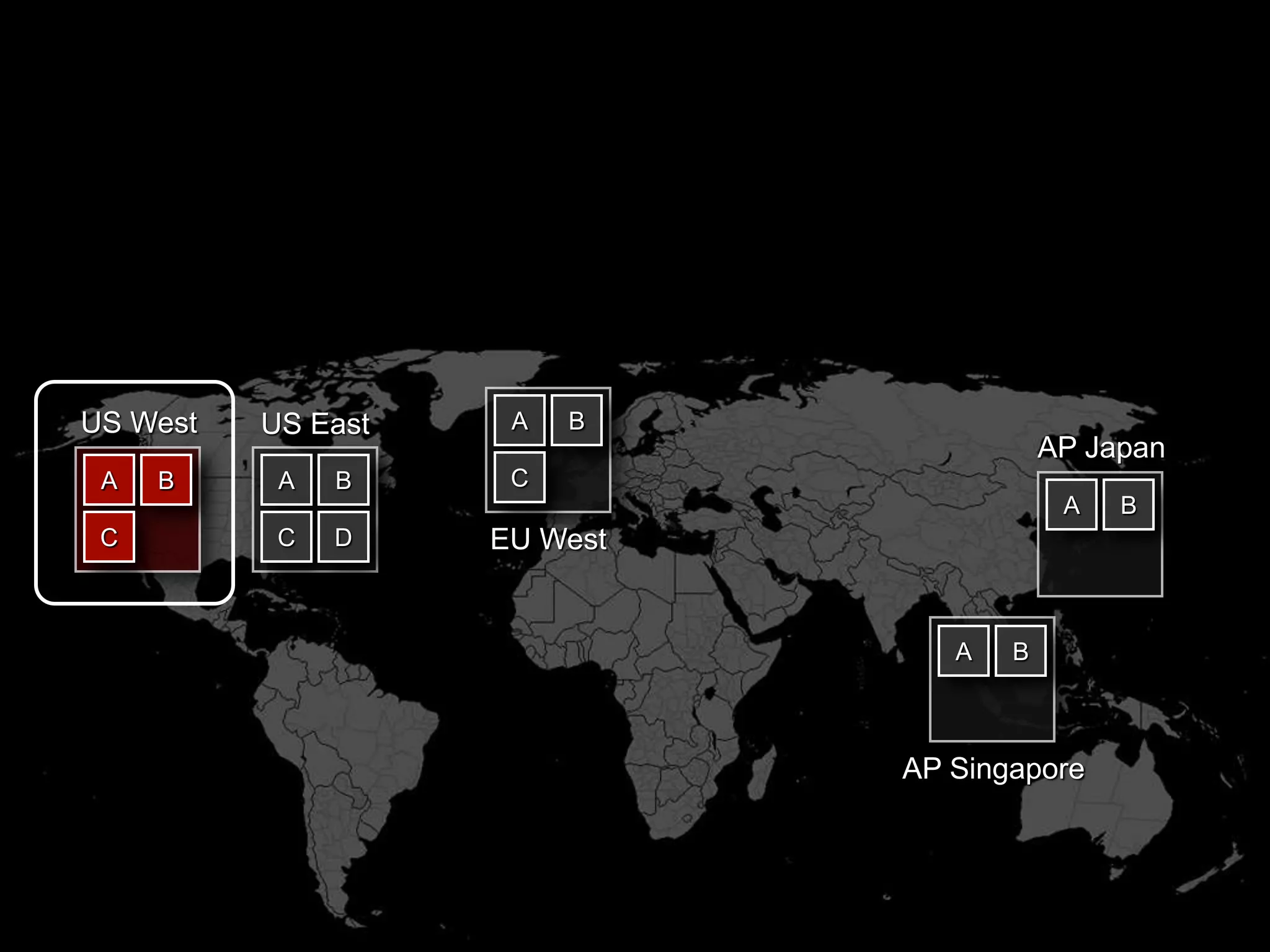 US West   US East    A   B
                                         AP Japan
 A   B     A   B     C
                                          A   B
 C         C   D    EU West


                                 A   B



                              AP Singapore
 