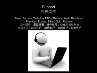 Support
                    售後支持
Basic: Forums, Technical FAQs, Service Health Dashboard
         Premium: Bronze, Silver, Gold, Platinum
    基本服務：產品論壇，操作指南，AWS服務監測表
  高級支持：銅牌客戶，銀牌客戶，金牌客戶，白金客戶
 