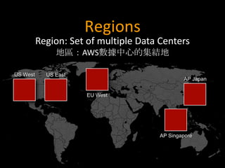 Regions
          Region: Set of multiple Data Centers
               地區：AWS數據中心的集結地

US West     US East
                                               AP Japan


                      EU West




                                       AP Singapore
 