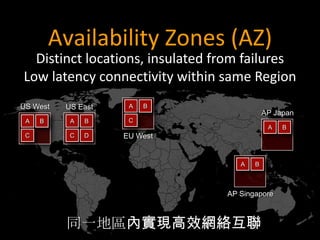 Availability Zones (AZ)
  Distinct locations, insulated from failures
Low latency connectivity within same Region
US West   US East    A   B
                                            AP Japan
 A   B     A   B     C
                                             A   B
 C         C   D    EU West


                                    A   B



                                 AP Singapore



          同一地區內實現高效網絡互聯
 
