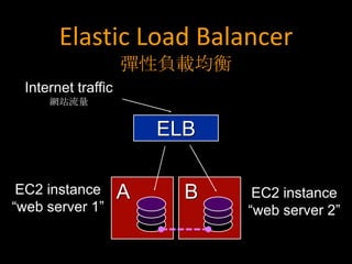 Elastic Load Balancer
                    彈性負載均衡
 Internet traffic
     網站流量


                        ELB

 EC2 instance       A     B    EC2 instance
“web server 1”                “web server 2”
 
