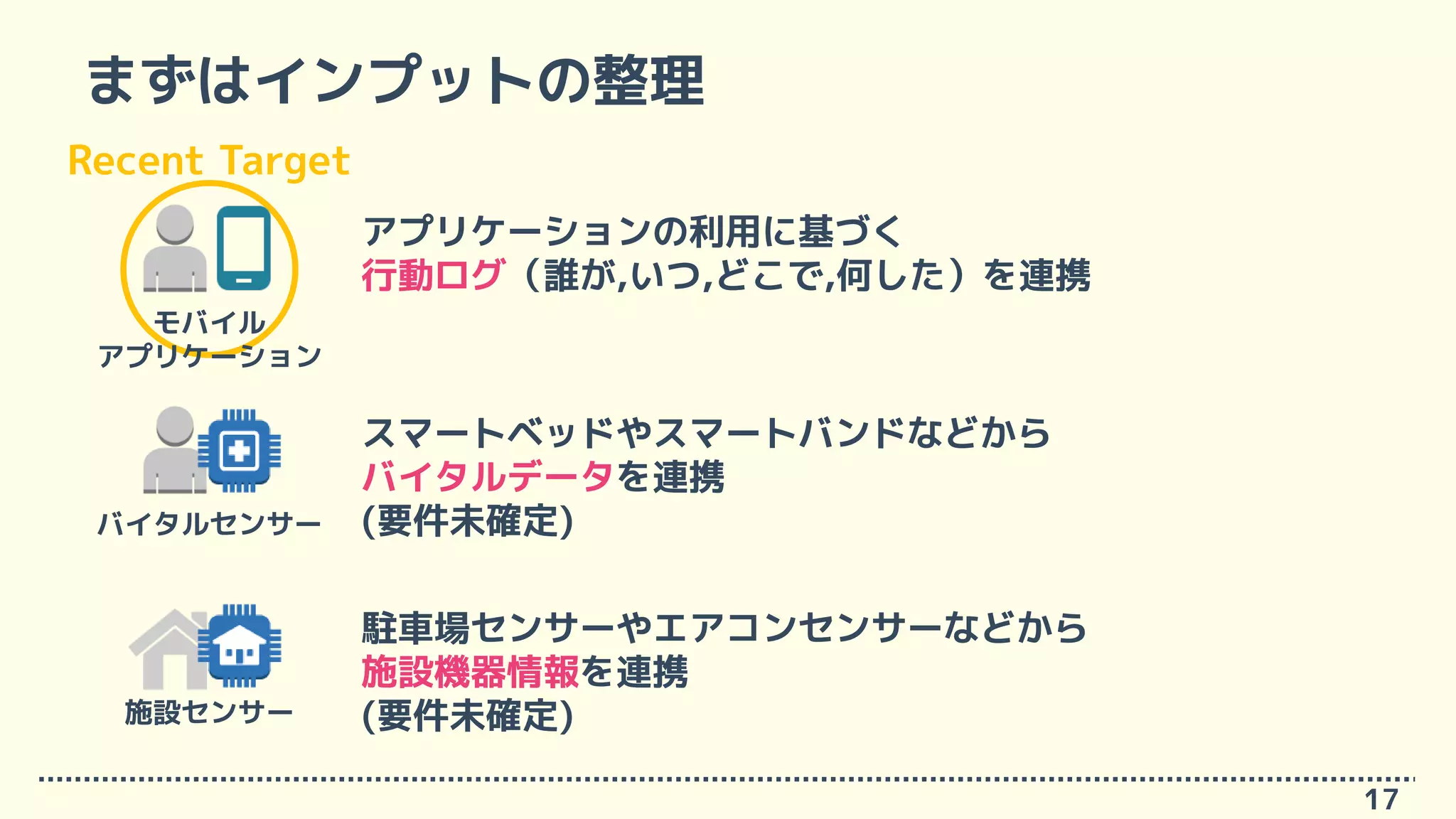 まずはインプットの整理
17
モバイル
アプリケーション
アプリケーションの利用に基づく
行動ログ（誰が,いつ,どこで,何した）を連携
バイタルセンサー
スマートベッドやスマートバンドなどから
バイタルデータを連携
(要件未確定)
施設センサー
駐車場センサーやエアコンセンサーなどから
施設機器情報を連携
(要件未確定)
Recent Target
 