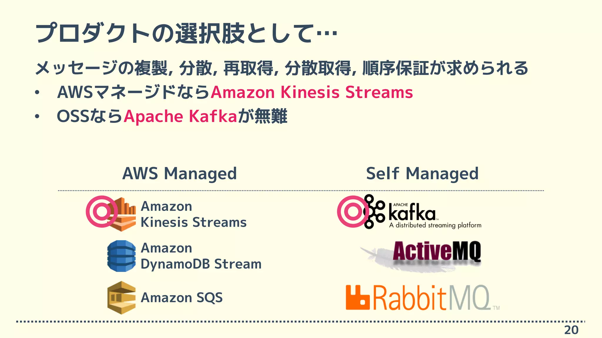 メッセージの複製, 分散, 再取得, 分散取得, 順序保証が求められる
• AWSマネージドならAmazon Kinesis Streams
• OSSならApache Kafkaが無難
プロダクトの選択肢として…
20
Self ManagedAWS Managed
Amazon
Kinesis Streams
Amazon
DynamoDB Stream
Amazon SQS
 