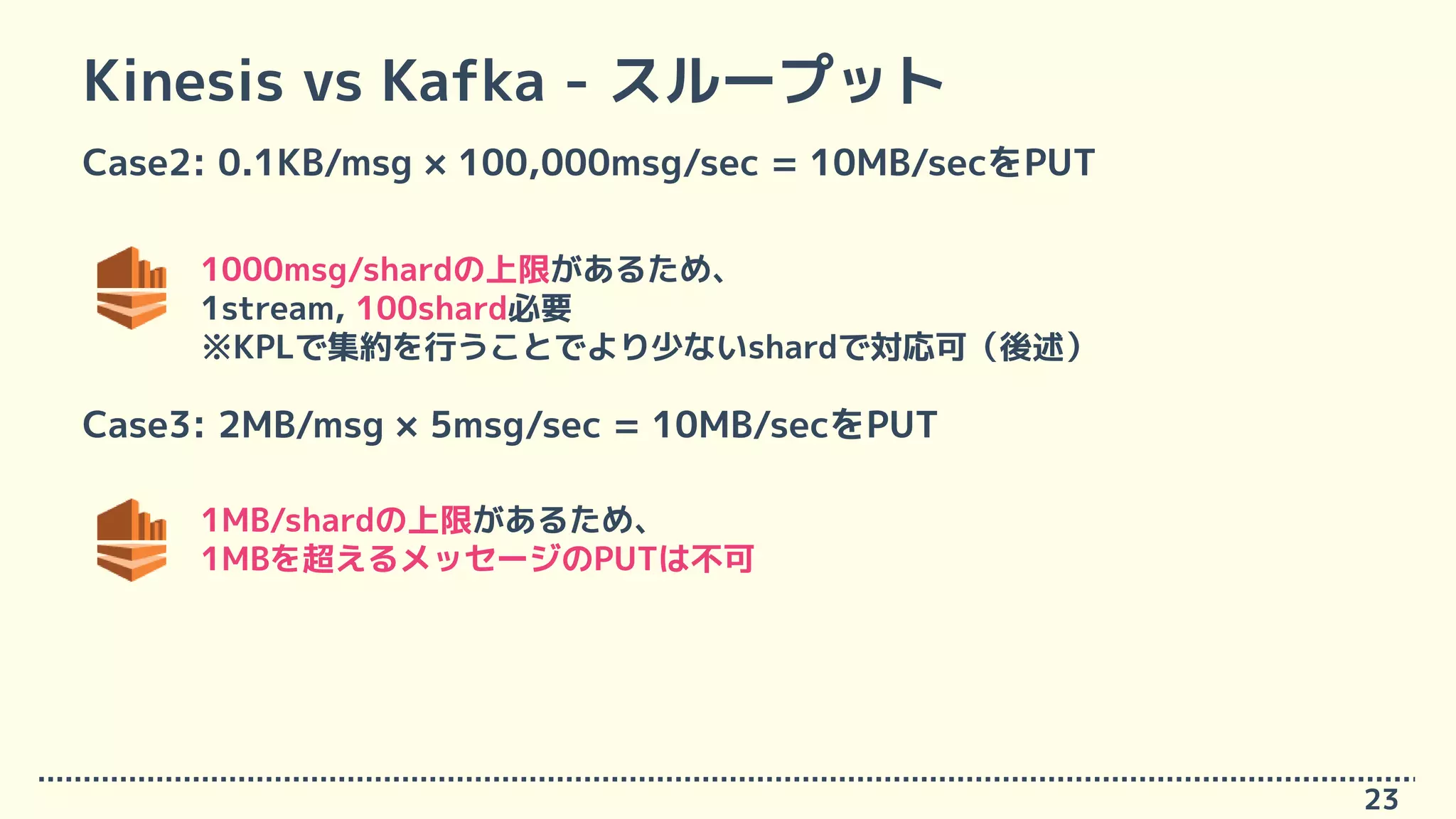 Kinesis vs Kafka - スループット
Case2: 0.1KB/msg × 100,000msg/sec = 10MB/secをPUT
Case3: 2MB/msg × 5msg/sec = 10MB/secをPUT
23
1000msg/shardの上限があるため、
1stream, 100shard必要
※KPLで集約を行うことでより少ないshardで対応可（後述）
1MB/shardの上限があるため、
1MBを超えるメッセージのPUTは不可
 