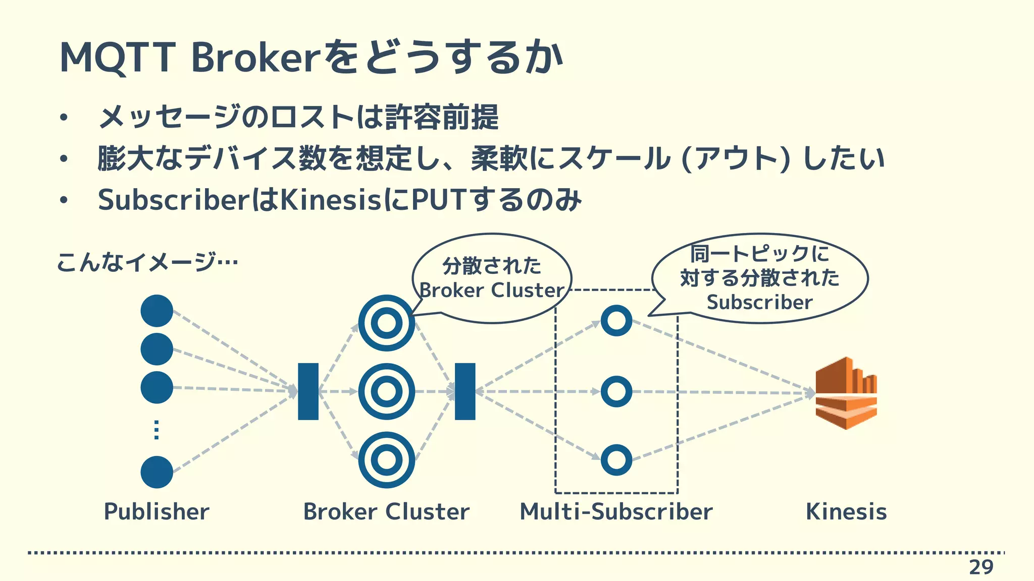MQTT Brokerをどうするか
• メッセージのロストは許容前提
• 膨大なデバイス数を想定し、柔軟にスケール (アウト) したい
• SubscriberはKinesisにPUTするのみ
29
Broker Cluster Multi-Subscriber Kinesis
…
Publisher
同一トピックに
対する分散された
Subscriber
分散された
Broker Cluster
こんなイメージ…
 