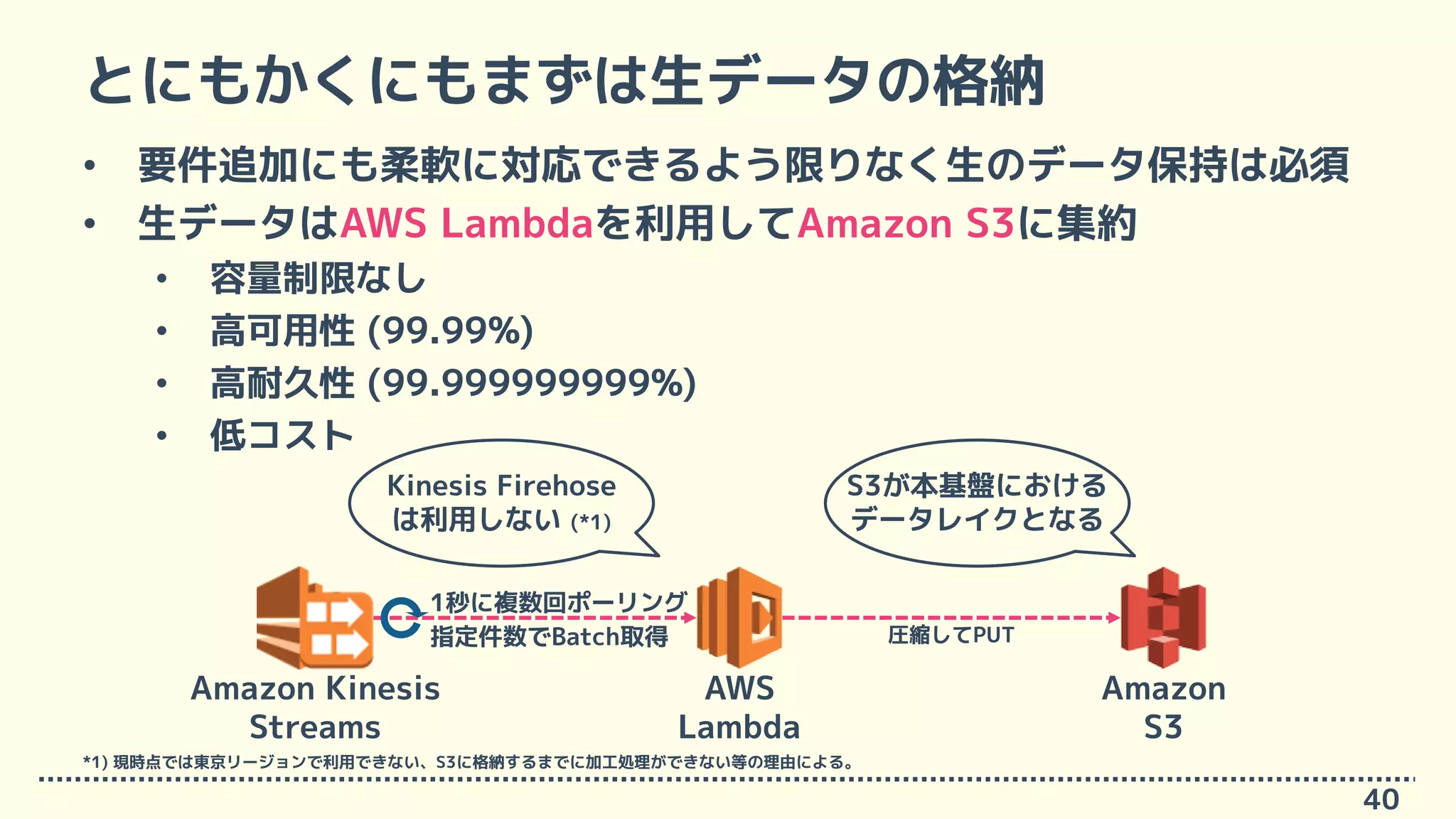 とにもかくにもまずは生データの格納
• 要件追加にも柔軟に対応できるよう限りなく生のデータ保持は必須
• 生データはAWS Lambdaを利用してAmazon S3に集約
• 容量制限なし
• 高可用性 (99.99%)
• 高耐久性 (99.999999999%)
• 低コスト
40
Amazon
S3
AWS
Lambda
Amazon Kinesis
Streams
S3が本基盤における
データレイクとなる
Kinesis Firehose
は利用しない (*1)
*1) 現時点では東京リージョンで利用できない、S3に格納するまでに加工処理ができない等の理由による。
指定件数でBatch取得 圧縮してPUT
1秒に複数回ポーリング
 