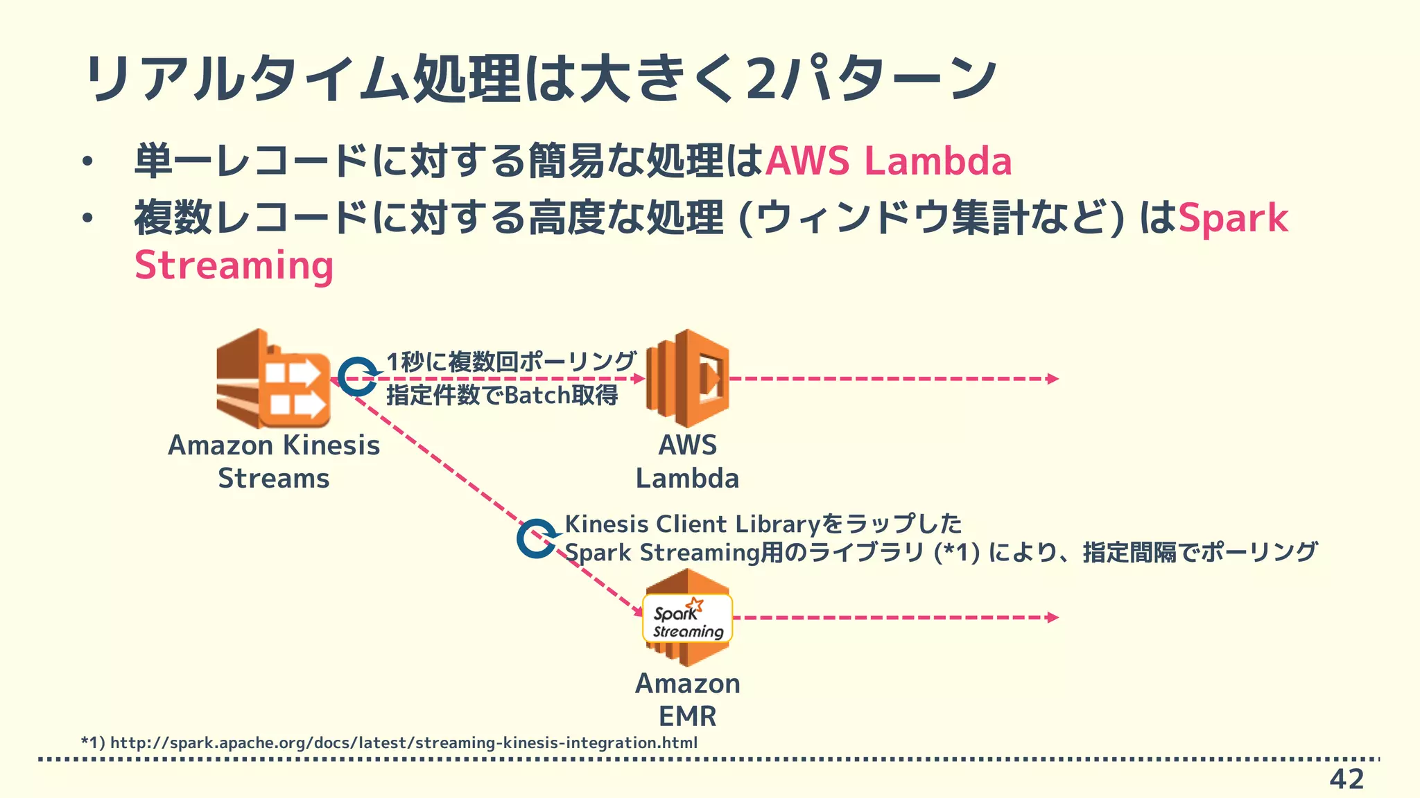 リアルタイム処理は大きく2パターン
• 単一レコードに対する簡易な処理はAWS Lambda
• 複数レコードに対する高度な処理 (ウィンドウ集計など) はSpark
Streaming
42
AWS
Lambda
Amazon Kinesis
Streams
Amazon
EMR
指定件数でBatch取得
1秒に複数回ポーリング
Kinesis Client Libraryをラップした
Spark Streaming用のライブラリ (*1) により、指定間隔でポーリング
*1) http://spark.apache.org/docs/latest/streaming-kinesis-integration.html
 
