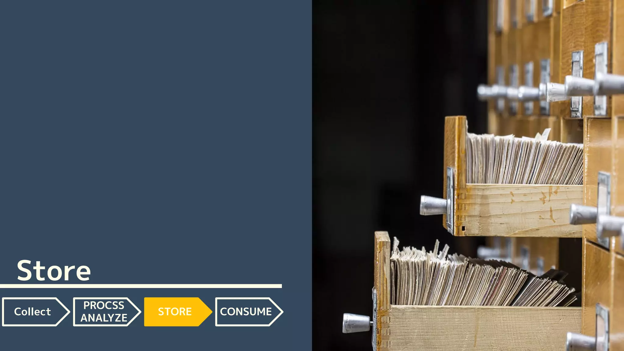 Store
Collect
PROCSS
ANALYZE
STORE CONSUME
 