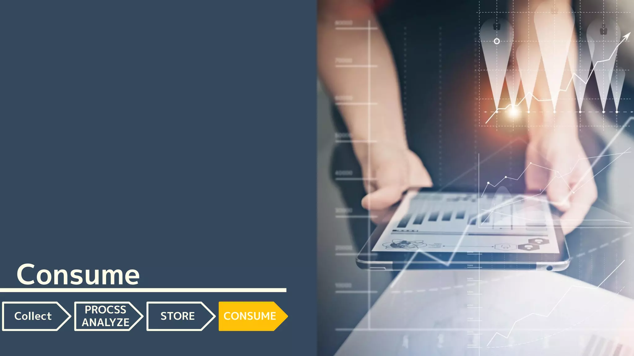 Consume
Collect
PROCSS
ANALYZE
STORE CONSUME
 