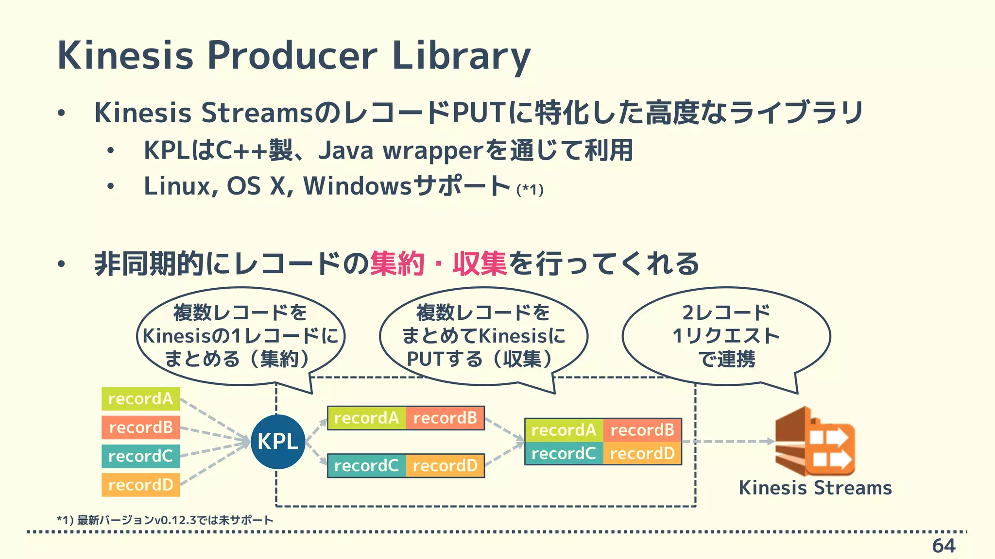 Kinesis Producer Library
• Kinesis StreamsのレコードPUTに特化した高度なライブラリ
• KPLはC++製、Java wrapperを通じて利用
• Linux, OS X, Windowsサポート (*1)
• 非同期的にレコードの集約・収集を行ってくれる
64
*1) 最新バージョンv0.12.3では未サポート
recordBrecordA
recordC recordD
recordC
recordB
recordD
recordA
KPL
recordBrecordA
recordC recordD
Kinesis Streams
複数レコードを
Kinesisの1レコードに
まとめる（集約）
複数レコードを
まとめてKinesisに
PUTする（収集）
2レコード
1リクエスト
で連携
 