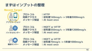 まずはインプットの整理
18
モバイル
アプリケーション
プロトコル ：HTTP
同時アクセス ：初年度140msg/s -> 5年後3000msg/s
メッセージ保証 ：At least once
バイタルセンサー
プロトコル ：MQTT o...