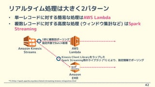 リアルタイム処理は大きく2パターン
• 単一レコードに対する簡易な処理はAWS Lambda
• 複数レコードに対する高度な処理 (ウィンドウ集計など) はSpark
Streaming
42
AWS
Lambda
Amazon Kinesis...