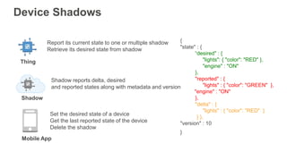 Device Shadows
{
"state" : {
“desired" : {
"lights": { "color": "RED" },
"engine" : "ON"
},
"reported" : {
"lights" : { "c...