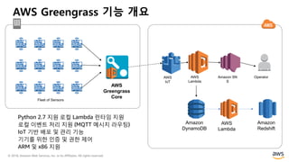 © 2018, Amazon Web Services, Inc. or its Affiliates. All rights reserved.
Fleet of Sensors
OperatorAmazon SN
S
AWS
Lambda
AWS
IoT
AWS
Greengrass
Core
AWS Greengrass 기능 개요
Python 2.7 지원 로컬 Lambda 런타임 지원
로컬 이벤트 처리 지원 (MQTT 메시지 라우팅)
IoT 기반 배포 및 관리 기능
기기를 위한 인증 및 권한 제어
ARM 및 x86 지원
Amazon
DynamoDB
AWS
Lambda
Amazon
Redshift
 
