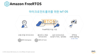 © 2018, Amazon Web Services, Inc. or its Affiliates. All rights reserved.
로컬 연결 라이브러리 클라우드 연결
라이브러리
보안 라이브러리
(인증서 처리, 암호화)
OTA &
code signing
곧 출시 예정
Amazon FreeRTOS
마이크로컨트롤러를 위한 IoT OS
FreeRTOS 커널 기반
AWS Greengrass AWS IoT Core
 