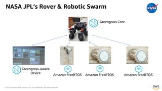 © 2018, Amazon Web Services, Inc. or its Affiliates. All rights reserved.
NASA JPL’s Rover & Robotic Swarm
Greengrass Core
Amazon FreeRTOS Amazon FreeRTOSAmazon FreeRTOS
Greengrass-Aware
Device
 