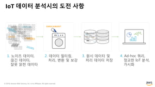 © 2018, Amazon Web Services, Inc. or its Affiliates. All rights reserved.
0 1 0 1 0 1 0 1 0 1 0
1 0 1 0 1 0 1 0 1 0 1
0 1 0 1 0 1 1 0 1 0 1
0 1 0 0 1 1 0 1 0 1 0
1 0 1 1 0 1 0 1 0 1 0
1 1 0 1 0 1 0 0 1 0 0
1 0
ENRICHMENT10101 1 0 0 1 0
10010
01010
01010
01010 101001
101001
1 0 1 0 1 1 0 1 0 1
0 1 0 1 0 1 0 1 0 1
0 1 0 1 0 0 1 0 1 0
0 1 0 1 0 1 0 1 0 1
1 0 1 0 1 0 1 0 1 0
1 0 1 0 1 1 0 1 0 1
0 1 0 1 0 1 0 1 0 1
0 1 0 1 0 0 1 0 1 0
0 1 0 1 0 1 0 1 0 1
1 0 1 0 1 0 1 0 1 0
1 0 1 0 1 1 0 1 0 1
0 1 0 1 0 1 0 1 0 1
0 1 0 1 0 0 1 0 1 0
0 1 0 1 0 1 0 1 0 1
1 0 1 0 1 0 1 0 1 0
101001101001 1 0 1 0 1 1 0 1 0 1
0 1 0 1 0 1 0 1 0 1
0 1 0 1 0 0 1 0 1 0
0 1 0 1 0 1 0 1 0 1
1 0 1 0 1 0 1 0 1 0
1 0 1 0 1 1 0 1 0 1
0 1 0 1 0 1 0 1 0 1
0 1 0 1 0 0 1 0 1 0
0 1 0 1 0 1 0 1 0 1
1 0 1 0 1 0 1 0 1 0
1 0 1 0 1 1 0 1 0 1
0 1 0 1 0 1 0 1 0 1
0 1 0 1 0 0 1 0 1 0
0 1 0 1 0 1 0 1 0 1
1 0 1 0 1 0 1 0 1 01 0 1 0 1 1 0 1 0 1
0 1 0 1 0 1 0 1 0 1
0 1 0 1 0 0 1 0 1 0
0 1 0 1 0 1 0 1 0 1
1 0 1 0 1 0 1 0 1 0
1 0 1 0 1 1 0 1 0 1
0 1 0 1 0 1 0 1 0 1
0 1 0 1 0 0 1 0 1 0
0 1 0 1 0 1 0 1 0 1
1 0 1 0 1 0 1 0 1 0
1 0 1 0 1 1 0 1 0 1
0 1 0 1 0 1 0 1 0 1
0 1 0 1 0 0 1 0 1 0
0 1 0 1 0 1 0 1 0 1
1 0 1 0 1 0 1 0 1 0
1 0 1 0 1 1 0 1 0 1
0 1 0 1 0 1 0 1 0 1
0 1 0 1 0 0 1 0 1 0
0 1 0 1 0 1 0 1 0 1
1 0 1 0 1 0 1 0 1 0
0101001010
101001
1 0 1 0 1 1 0 1 0 1
0 1 0 1 0 1 0 1 0 1
1 0 1 0 1 0 1 0 1 0
1 0 1 0 1 1 0 1 0 1
0 1 0 1 0 1 0 1 0 1
0 1 0 1 0 0 1 0 1 0
0 1 0 1 0 1 0 1 0 1
1 0 1 0 1 0 1 0 1 0
1 0 1 0 1 1 0 1 0 1
0 1 0 1 0 1 0 1 0 1
0 1 0 1 0 0 1 0 1 0
0 1 0 1 0 1 0 1 0 1
1 0 1 0 1 0 1 0 1 0
1 0 1 0 1 1 0 1 0 1
0 1 0 1 0 1 0 1 0 1
0 1 0 1 0 0 1 0 1 0
0 1 0 1 0 1 0 1 0 1
1 0 1 0 1 0 1 0 1 0
IoT 데이터 분석시의 도전 사항
1 2이즈 3이터,
10 3이터,
잘못 읽힌 3이타
2 3이터 I터링,
처4, 변환 및 보.
4 Ad-h,c 쿼4,
정교한 I,T 분석,
-시화
3 원시 3이터 및
처4 3이터 저A
0 1 0 1 0 1 0 1 0 1 0 1 0 1 0 1 0
1 0 1 0 1 0 1 0 1 0 1 1 0 1 0 1 0
1 0 0 1 1 0 1 0 1 0 1 0 1 1 0 1 0
1 0 1 0 1 1 0 1 0 0 1 1 0 0 1 0 0
1 0 0 1 0 1 0 1 0 1 0 1 0 1 0 1 0
1 0 1 0 1 1 0 1 0 1 1 0 1 0 0 1 1
0 0 1 0 0 1 0 0 1 0 1 0 1 0 1 1 0
0 1 0 0 1 0 1 0 1 0 1 0 1 0 1 0 1
0 1 0 1 0 1 1 0 1 0 1 1 0 1 0 0 1
1 0 0 1 0 0 1 0 0 1 0 1
 