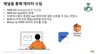 © 2018, Amazon Web Services, Inc. or its Affiliates. All rights reserved.
채널을 통해 데이터 수집
• AWS IoT Analytics로의 진입점
• AWS IoT Core와의 연계
• 디바이스에서 생성된 raw 데이터에 대한 신뢰할 수 있는 저장소
• Built-in 마이크로 배칭/날짜별 파티셔닝
• Binary 및 JSON 데이터 모두를 지원
MQTT
Amazon
Kinesis
 
