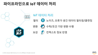 © 2018, Amazon Web Services, Inc. or its Affiliates. All rights reserved.
파이프라인으로 IoT 데이터 처리
필터
변환
보강
노이즈, 오류가 생긴 데이터 필터링/클렌징
수학/조건 기반 변환 수행
컨텍스트 정보 반영
IoT 데이터 처리
 