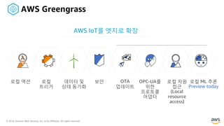 © 2018, Amazon Web Services, Inc. or its Affiliates. All rights reserved.
데이터 및
상태 동기화
로컬 액션 로컬
트리거
보안
AWS IoT를 엣지로 확장
로컬 ML 추론
Preview today
OTA
업데이트
OPC-UA를
위한
프로토콜
어댑터
로컬 자원
접근
(Local
resource
access)
AWS Greengrass
 