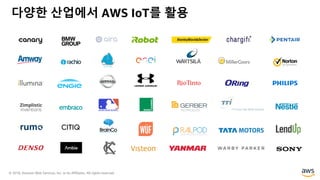 © 2018, Amazon Web Services, Inc. or its Affiliates. All rights reserved.
다양한 산업에서 AWS IoT를 활용
 
