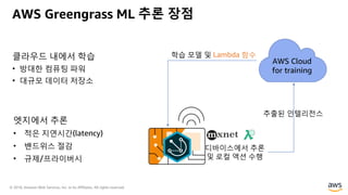 © 2018, Amazon Web Services, Inc. or its Affiliates. All rights reserved.
AWS Greengrass ML 추론 장점
클라우드 내에서 학습
• 방대한 컴퓨팅 파워
• 대규모 데이터 저장소
학습 모델 및 Lambda 함수
추출된 인텔리전스
디바이스에서 추론
및 로컬 액션 수행
AWS Cloud
for training
엣지에서 추론
• 적은 지연시간(latency)
• 밴드위스 절감
• 규제/프라이버시
 