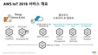 © 2018, Amazon Web Services, Inc. or its Affiliates. All rights reserved.
AWS IoT 2018 서비스 개요
AWS IoT Core AWS IoT
Device
Management
AWS IoT
Device
Defender
엔드포인트
AWS
Greengrass ML
AWS IoT 1-Click
AWS IoT
Analytics
Amazon
FreeRTOS
이트웨이
Things
Sense & Act
클라우드
스토리지 & 컴퓨트
안전한 디바이스 연
결 및 메시징
Fleet 온보&,관리,
SW 업데이트
Fleet 감사(Audit),
보호
IoT 데이터 분석
및 인텔리전스
 