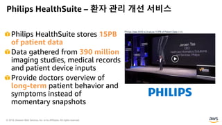 © 2018, Amazon Web Services, Inc. or its Affiliates. All rights reserved.
Philips HealthSuite stores 15PB
of patient data
Data gathered from 390 million
imaging studies, medical records
and patient device inputs
Provide doctors overview of
long-term patient behavior and
symptoms instead of
momentary snapshots
Philips HealthSuite – 환자 관리 개선 서비스
 