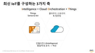 © 2018, Amazon Web Services, Inc. or its Affiliates. All rights reserved.
Things
Sense & Act
클라우드 스토리지
& 컴퓨팅
인텔리전스(Intelligence)
통찰력 & 로직 → 액션
최신 IoT를 구성하는 3가지 축
Intelligence + Cloud Orchestration + Things
 