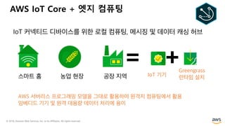 © 2018, Amazon Web Services, Inc. or its Affiliates. All rights reserved.
AWS IoT Core + 엣지 컴퓨팅
 