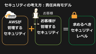 セキュリティの考え方：責任共有モデル
AWSが
管理する
セキュリティ
お客様が
管理する
セキュリティ
+ =
お客様
求めるべき
セキュリティ
レベル
 