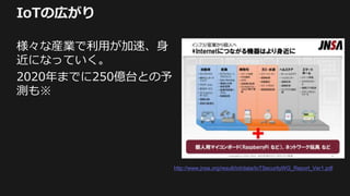 IoTの広がり
様々な産業で利用が加速、身
近になっていく。
2020年までに250億台との予
測も※
http://www.jnsa.org/result/iot/data/IoTSecurityWG_Report_Ver1.pdf
 