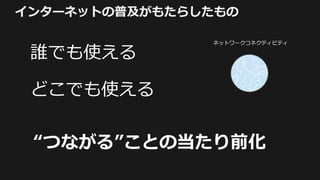 インターネットの普及がもたらしたもの
どこでも使える
“つながる”ことの当たり前化
誰でも使える
ネットワークコネクティビティ
 