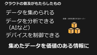 クラウドの普及がもたらしたもの
処理・分析を実行するサーバー
データを集められる
デバイスを制御できる
集めたデータを価値のある情報に
データを分析できる
（AIなど）
 