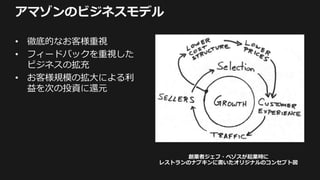 アマゾンのビジネスモデル
• 徹底的なお客様重視
• フィードバックを重視した
ビジネスの拡充
• お客様規模の拡大による利
益を次の投資に還元
創業者ジェフ・ベゾスが起業時に
レストランのナプキンに書いたオリジナルのコンセプト図
 
