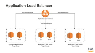 Application Load Balancer
 