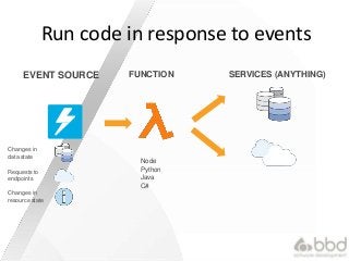 AWS for the Java Developer | PPTX