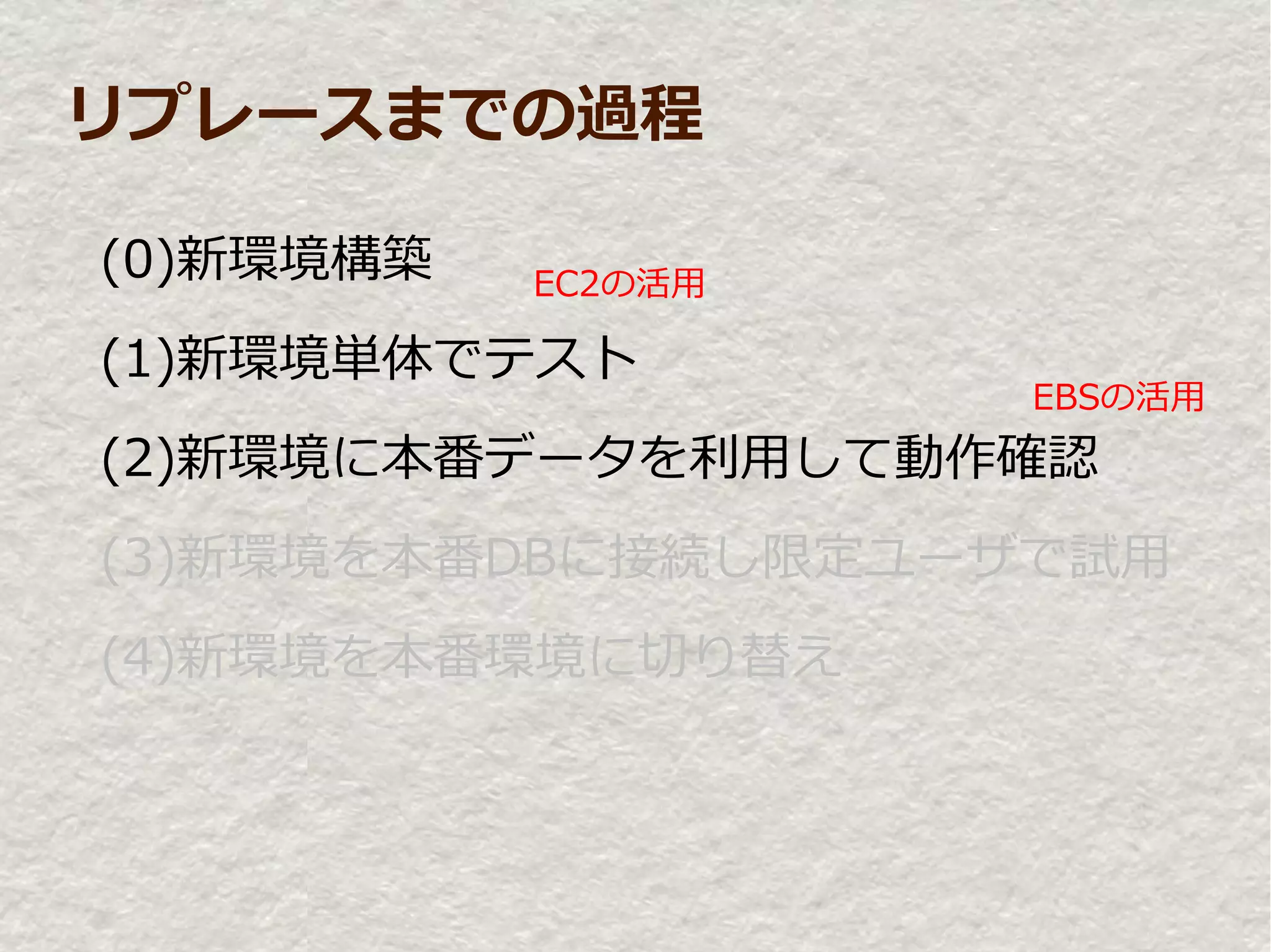 リプレースまでの過程

(0)新環境構築   EC2の活用

(1)新環境単体でテスト
                    EBSの活用
(2)新環境に本番データを利用して動作確認
(3)新環境を本番DBに接続し限定ユーザで試用
(4)新環境を本番環境に切り替え
 