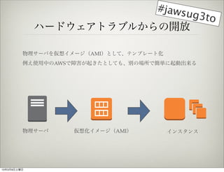 #jaws
                              ug3to
             ϩ`ɥȥ֥뤫_

         `Ф륤`AMIȤơƥץ`Ȼ
         ʹФAWSϺ𤭤ȤƤ⡢eΈǺgӳ




         `     뻯`AMI         󥹥




1339
 