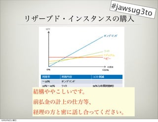 #jaws
                              ug3to
             ꥶ`֥?󥹥󥹤ُ




              Y䤳Ǥ
              ǰBӋϤ˷ȡ
              UηܤԒϤäƤ
1339
 
